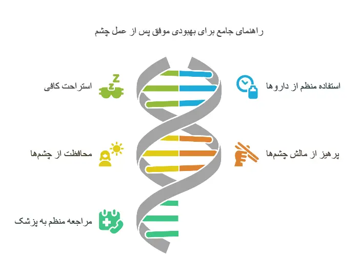 برای عیادت عمل چشم چی ببریم