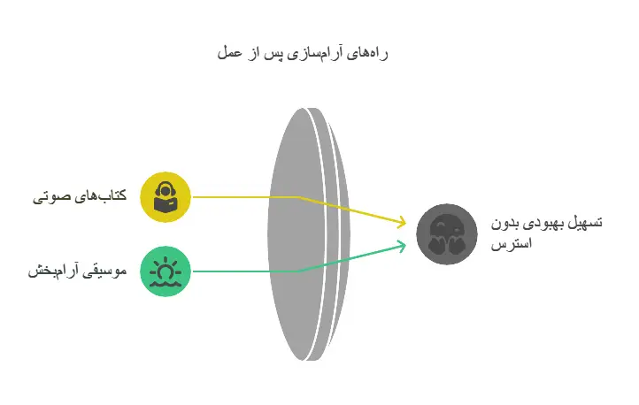 برای عیادت عمل چشم چی ببریم