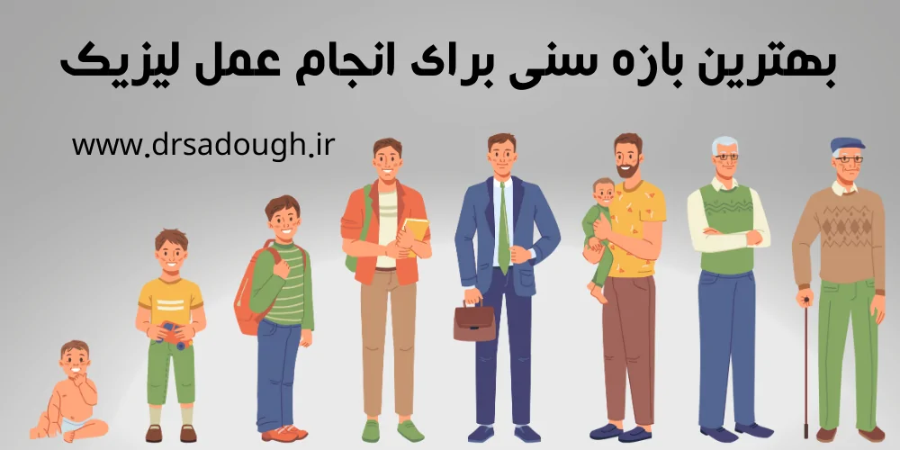 حداکثر سن برای عمل لیزیک چشم